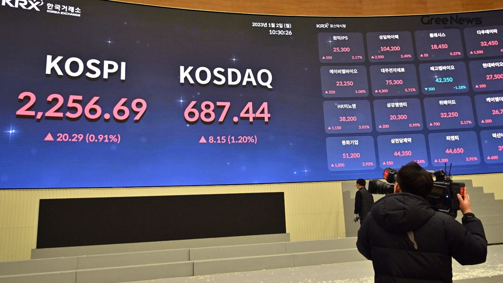 The AI Frenzy: Global Market Concentration and Wealth Imbalance