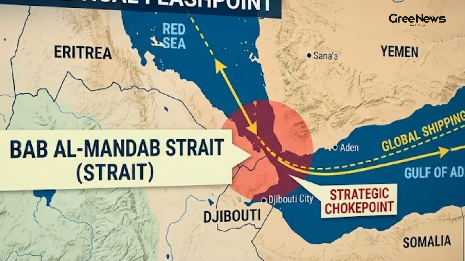 Maritime Choke Points: The Geopolitical Risks of the Strait of Hormuz and Bab al-Mandab